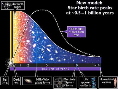an analysis of the universe and the birth of the star Universe galaxies and stars is a website designed to help people think about all space and cosmos related issues star formation in the universe. an analysis of the universe and the birth of the star Universe galaxies and stars is a website designed to help people think about all space and cosmos related issues star formation in the universe.