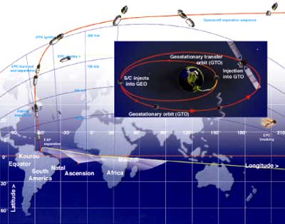 Orbit
