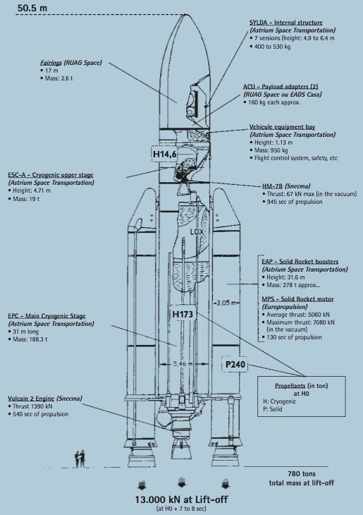 Spaceflight Now Ariane Launch Report Ariane 5 Diagram
