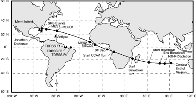 Orbit trace