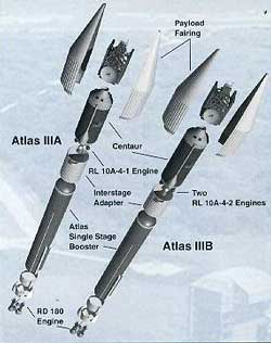 Atlas 3 family