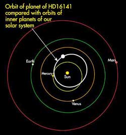 HD 16141 orbit