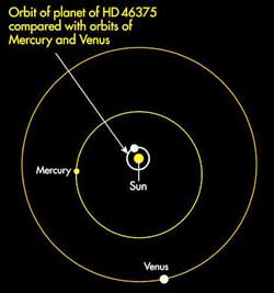 HD 46375 orbit