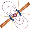 Pulsar