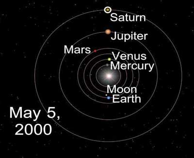 Planets