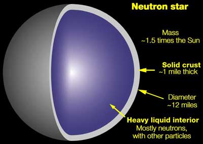 Neutron star