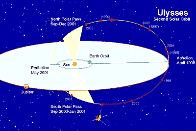 Orbit