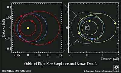 Orbits