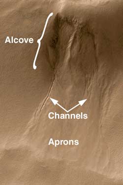 Gully on Mars