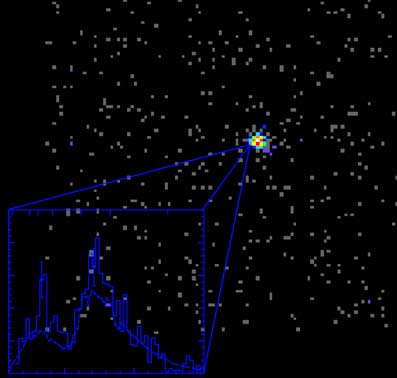 Chandra
