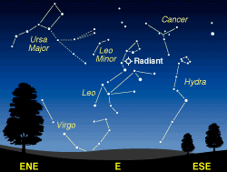 Leonids radiant