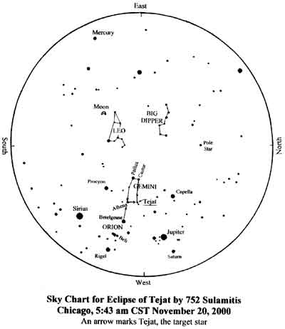 Sky chart