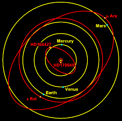 Orbits