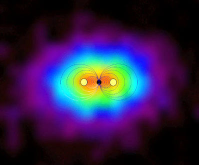 Magnetic field