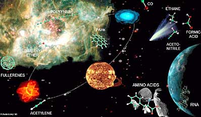 Astrobio