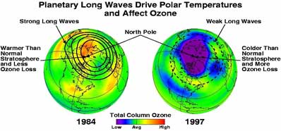 Ozone