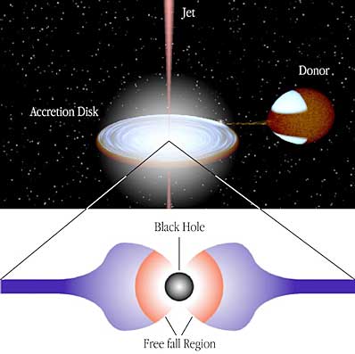 Microquasar