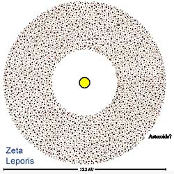 zeta Leporis