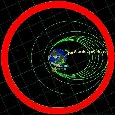 Orbits