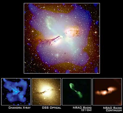 Centaurus A
