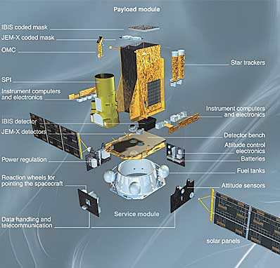 Spaceflight Now | Breaking News | European gamma ray observatory awaits ...